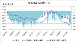 對二甲苯上下游產業盈利分析及行業簡析