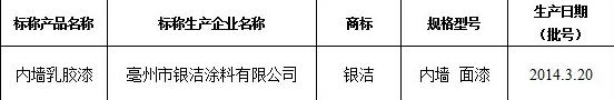 銀潔涂料內墻乳膠漆被查不合格