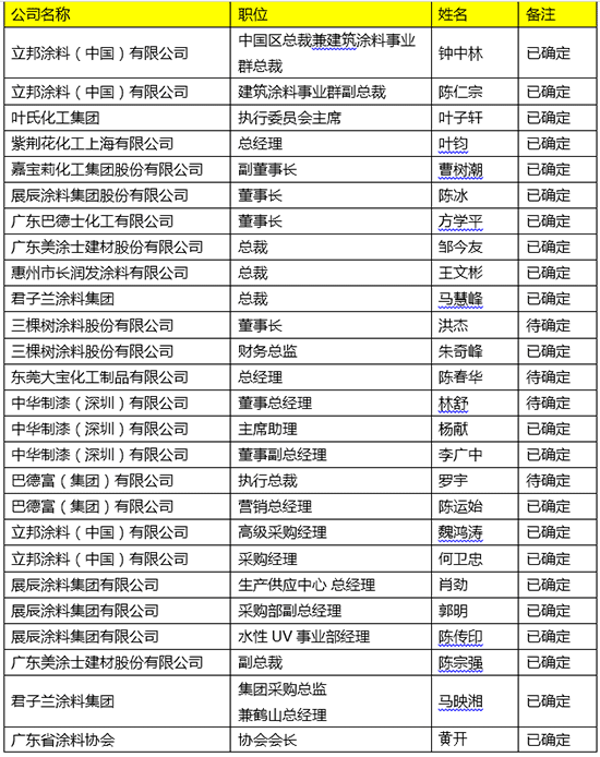 涂料產業峰會嘉賓
