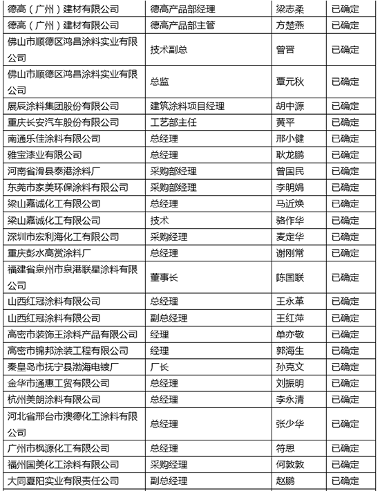 涂料產業峰會