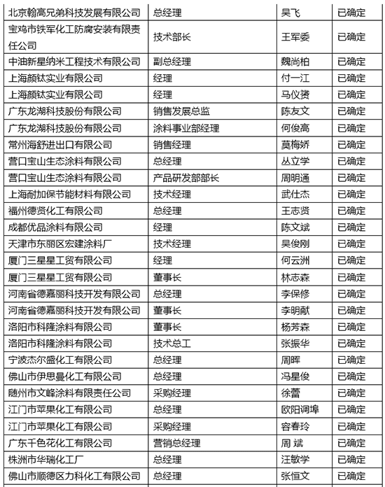 涂料產業峰會