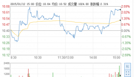 金力泰擬使用3006萬元資金設立涂料公司