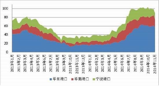 方正中期(年報(bào)):整體重心下移甲醇先抑后揚(yáng)