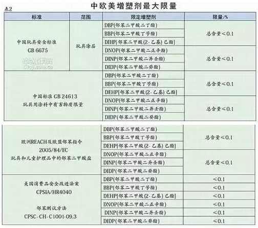 2016玩具涂料新標準將于2016年1月1日開始實施
