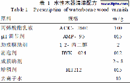 成膜助劑在多層核/殼丙烯酸酯乳液中的應用
