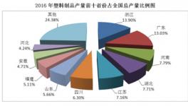 2016年全年中國(guó)塑料制品產(chǎn)量7717.2萬(wàn)噸 同比增長(zhǎng)2.7%