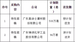 美涂士2019年556萬套鐵包裝桶項目緊急招標！