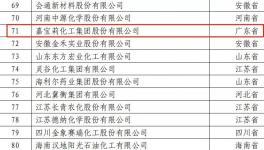 喜訊頻傳！嘉寶莉連年登榜全國百強