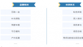 五險(xiǎn)一金、帶薪年假、輪崗體驗(yàn)！PPG重大項(xiàng)目誠(chéng)聘精英！