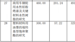 雙驅(qū)動！擎天材料實(shí)現(xiàn)營收利潤雙增長 
