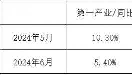 訂單荒！“價(jià)格戰(zhàn)”全面爆發(fā)！