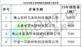 粉末百強(qiáng)“黑馬”！新晉上榜企業(yè)有著大潛力