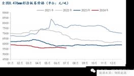 暴跌11%！這個行業(yè)怎么了？