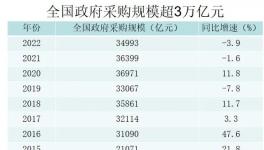 操縱！圍標！多家化工企業被曝光！