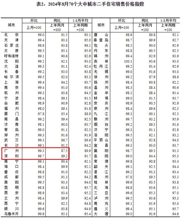 跌！跌！跌！全線下跌！唯獨它在漲……