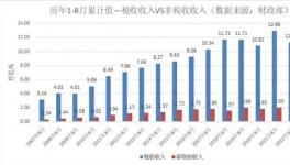 破紀錄！罰款大增！幾十家涂料化工廠被罰！