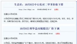 降價20%！60多種化工品價格跳水！