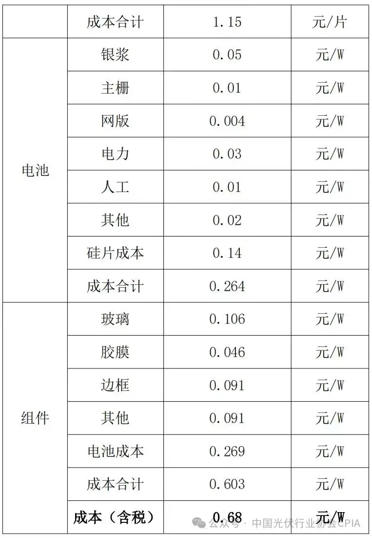 不能降了！再降價“涉嫌違法”！