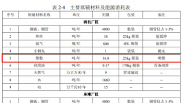 配套2條噴粉線！年產8000套新能源儲柜項目公示！