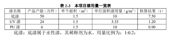 投資5000萬！方智達新能源汽車零部件50萬件項目受理！