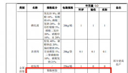 年產(chǎn)30萬平方米金屬涂裝件項目公示！