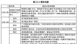 投資2000萬元！嘉興睿智年產(chǎn)10000噸粉末涂料項目公示！