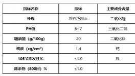 替代部分鈦白粉碳黑磷鐵粉等！這幾款產(chǎn)品將供不應(yīng)求！