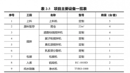 投資600萬！年產3萬噸道路標線及建筑涂料項目受理！