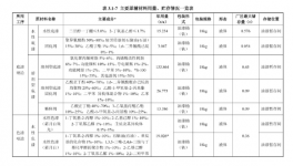 年消耗涂料約300噸！年產100萬套汽車零部件項目獲批！