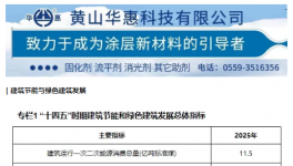 高耗能、光污染、一致性差？粉末龍頭幫您一站式解決！