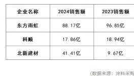 7月1日起！三大防水龍頭“集體”反擊！
